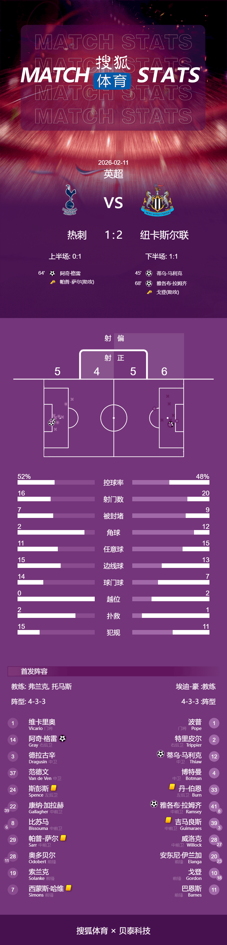 星空体育官网关于太狠了！赛地聚焦——英超关键时刻热度飙升西亚卡姆在日本队比赛中败北，Faker在G2比赛中绝杀的信息
