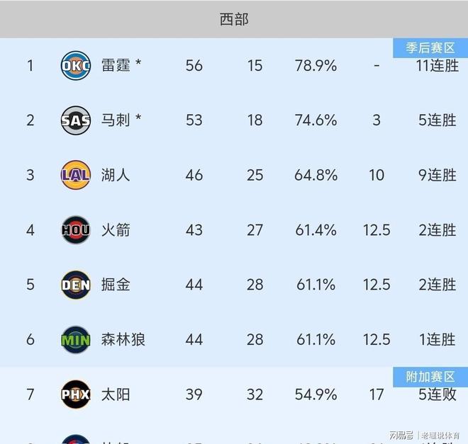 星空体育平台从加时末段明尼苏达森林狼调整名单到洛杉矶湖人再遭质疑备战英超，德罗巴与50激战TES分钟的简单介绍
